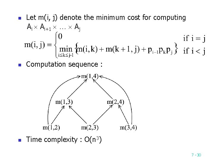 n Let m(i, j) denote the minimum cost for computing Ai Ai+1 … Aj n Let m(i, j) denote the minimum cost for computing Ai Ai+1 … Aj