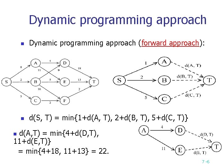 Dynamic programming approach n Dynamic programming approach (forward approach): n d(S, T) = min{1+d(A, Dynamic programming approach n Dynamic programming approach (forward approach): n d(S, T) = min{1+d(A,