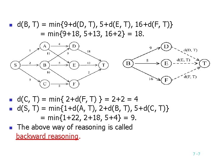 n n d(B, T) = min{9+d(D, T), 5+d(E, T), 16+d(F, T)} = min{9+18, 5+13,