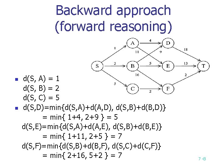 Backward approach (forward reasoning) n n d(S, A) = 1 d(S, B) = 2 Backward approach (forward reasoning) n n d(S, A) = 1 d(S, B) = 2