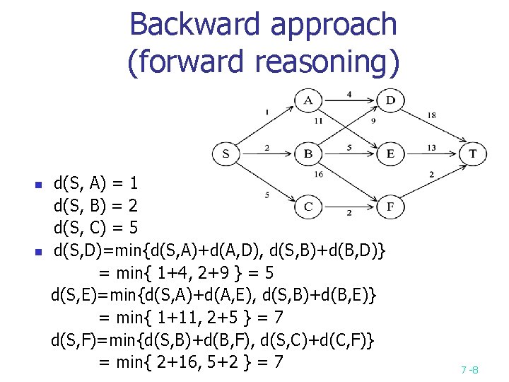 Backward approach (forward reasoning) n n d(S, A) = 1 d(S, B) = 2