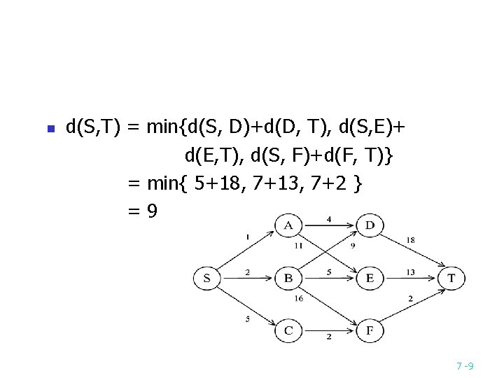 n d(S, T) = min{d(S, D)+d(D, T), d(S, E)+ d(E, T), d(S, F)+d(F, T)}