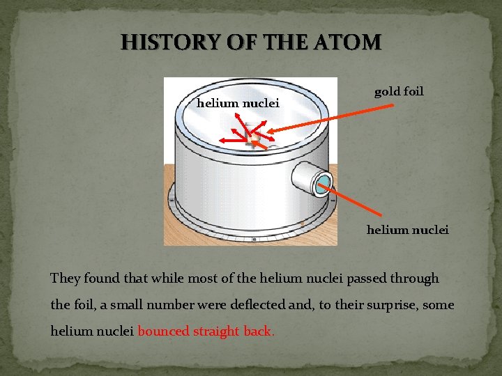 HISTORY OF THE ATOM helium nuclei gold foil helium nuclei They found that while