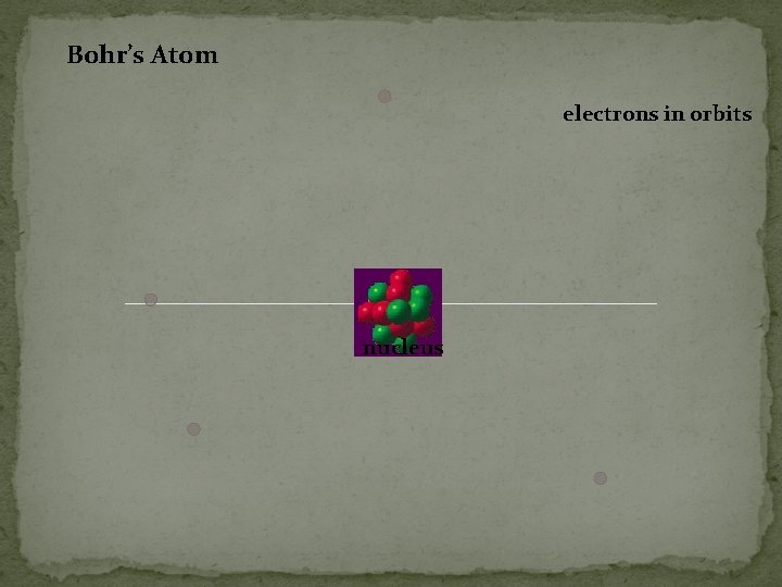 Bohr’s Atom electrons in orbits nucleus 