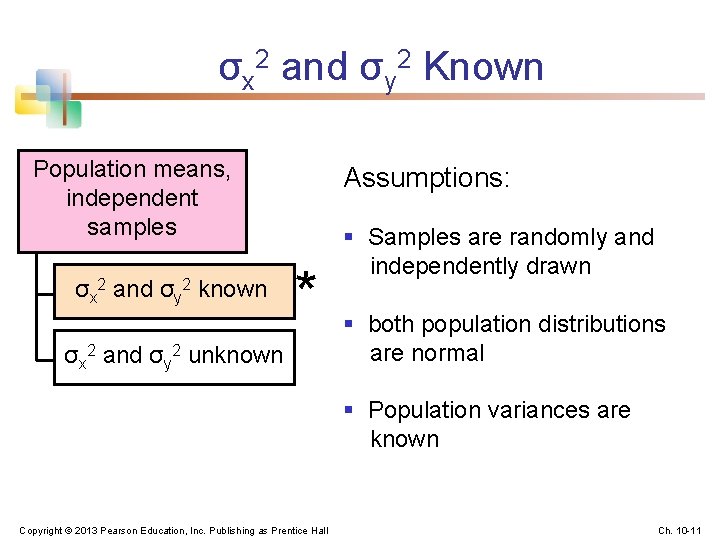 σx 2 and σy 2 Known Population means, independent samples σx 2 and σy