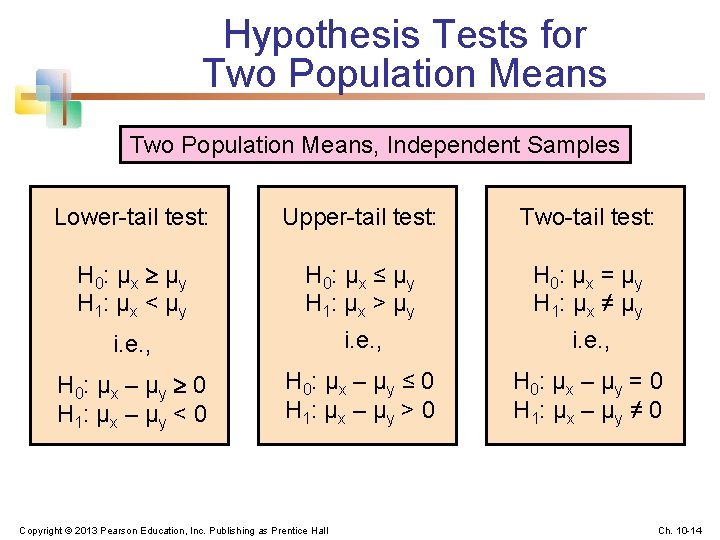 Hypothesis Tests for Two Population Means, Independent Samples Lower-tail test: Upper-tail test: Two-tail test: