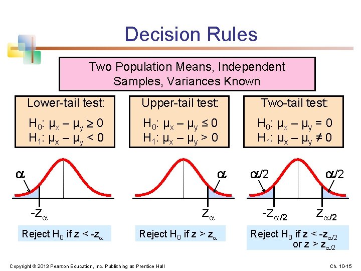 Decision Rules Two Population Means, Independent Samples, Variances Known Lower-tail test: Upper-tail test: Two-tail