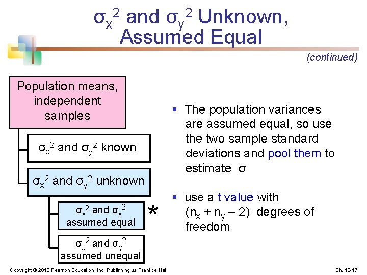 σx 2 and σy 2 Unknown, Assumed Equal (continued) Population means, independent samples §