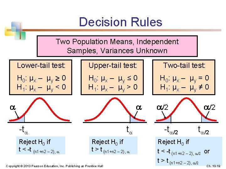 Decision Rules Two Population Means, Independent Samples, Variances Unknown Lower-tail test: Upper-tail test: Two-tail