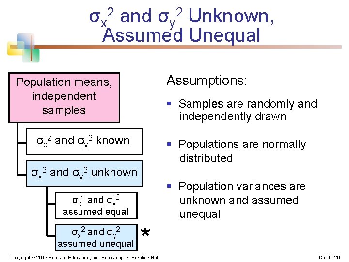 σx 2 and σy 2 Unknown, Assumed Unequal Assumptions: Population means, independent samples §