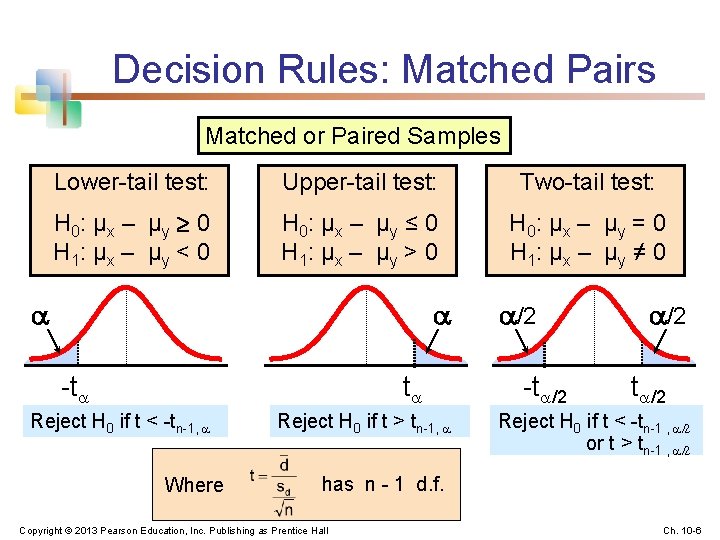 Decision Rules: Matched Pairs Matched or Paired Samples Lower-tail test: Upper-tail test: Two-tail test: