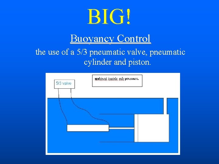 BIG! Buoyancy Control the use of a 5/3 pneumatic valve, pneumatic cylinder and piston.