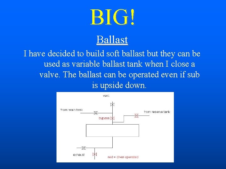 BIG! Ballast I have decided to build soft ballast but they can be used