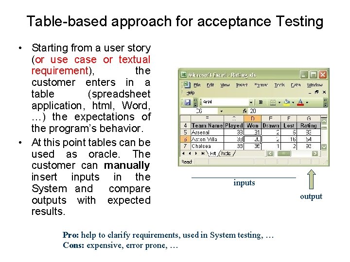 Table-based approach for acceptance Testing • Starting from a user story (or use case