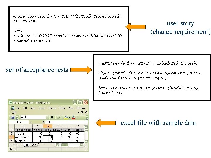user story (change requirement) set of acceptance tests excel file with sample data 