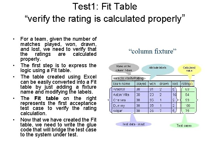 Test 1: Fit Table “verify the rating is calculated properly” • • • For