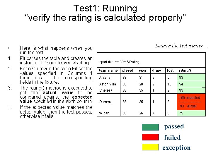 Test 1: Running “verify the rating is calculated properly” • 1. 2. 3. 4.