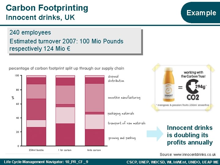 Carbon Footprinting Innocent drinks, UK Example 240 employees Estimated turnover 2007: 100 Mio Pounds