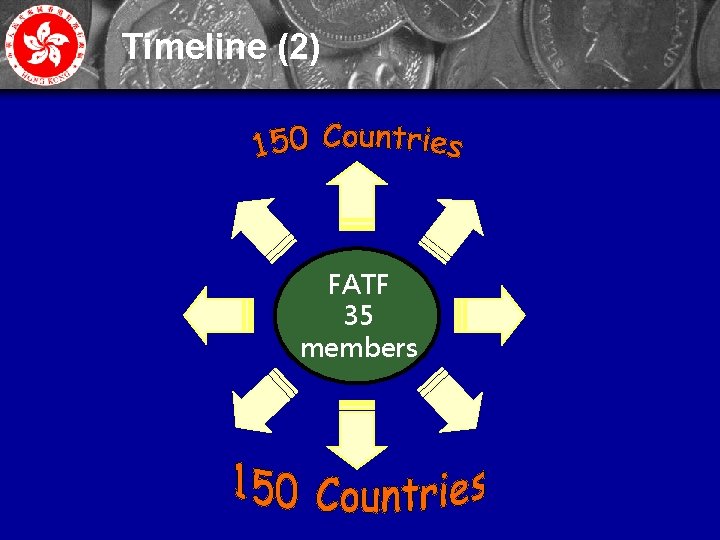 Timeline (2) FATF 35 members 29 
