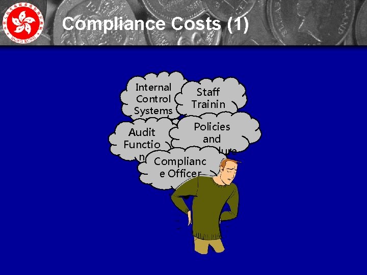 Compliance Costs (1) Internal Control Systems Staff Trainin g Policies Audit and Functio Procedure