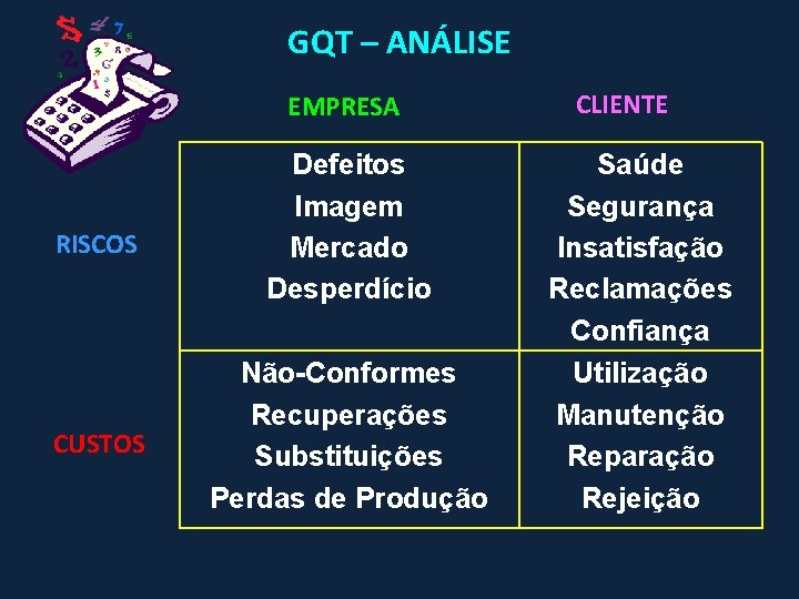 GQT – ANÁLISE EMPRESA RISCOS CUSTOS Defeitos Imagem Mercado Desperdício Não-Conformes Recuperações Substituições Perdas