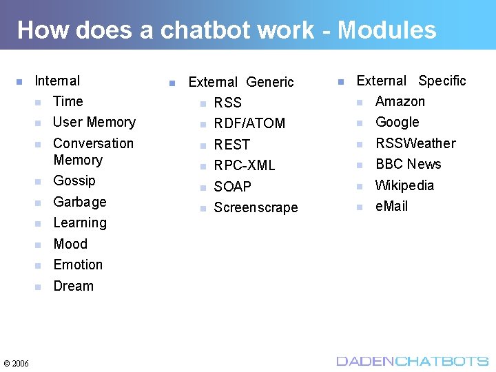 How does a chatbot work - Modules © 2006 Internal External Generic External Specific