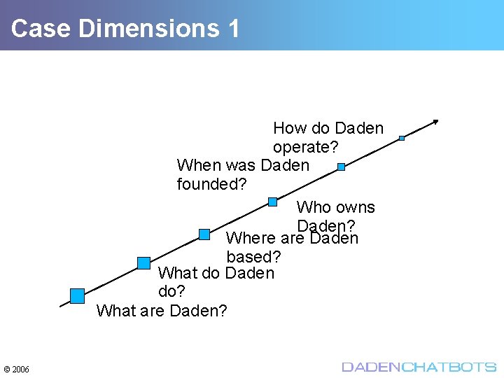 Case Dimensions 1 How do Daden operate? When was Daden founded? Who owns Daden?