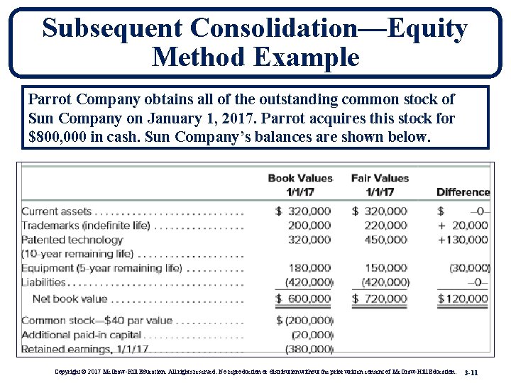 Subsequent Consolidation—Equity Method Example Parrot Company obtains all of the outstanding common stock of