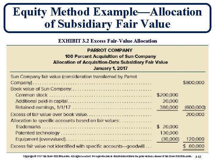 Equity Method Example—Allocation of Subsidiary Fair Value EXHIBIT 3. 2 Excess Fair-Value Allocation Copyright