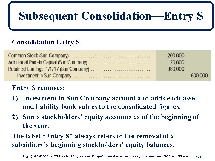 Subsequent Consolidation—Entry S Consolidation Entry S removes: 1) Investment in Sun Company account and