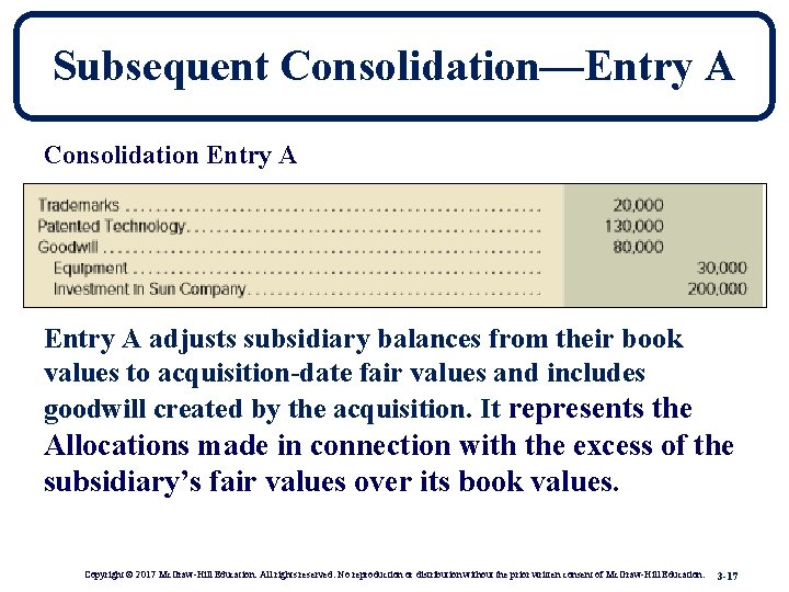 Subsequent Consolidation—Entry A Consolidation Entry A adjusts subsidiary balances from their book values to