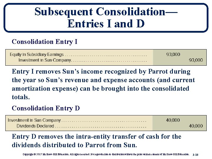 Subsequent Consolidation— Entries I and D Consolidation Entry I removes Sun’s income recognized by