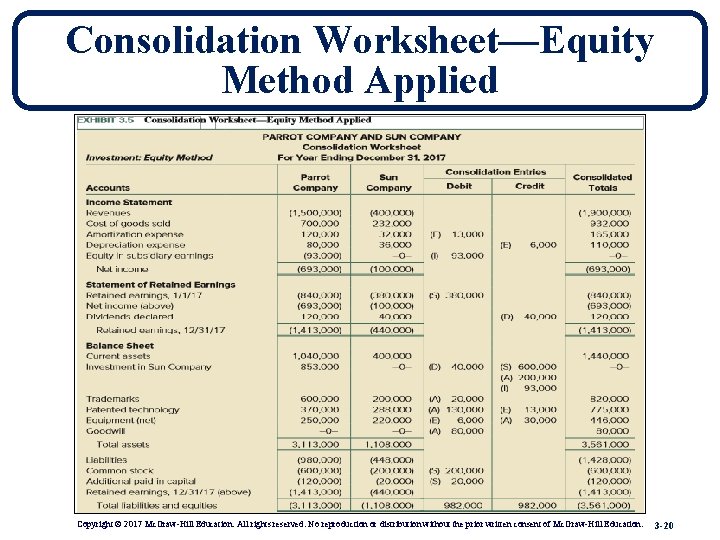 Consolidation Worksheet—Equity Method Applied Copyright © 2017 Mc. Graw-Hill Education. All rights reserved. No