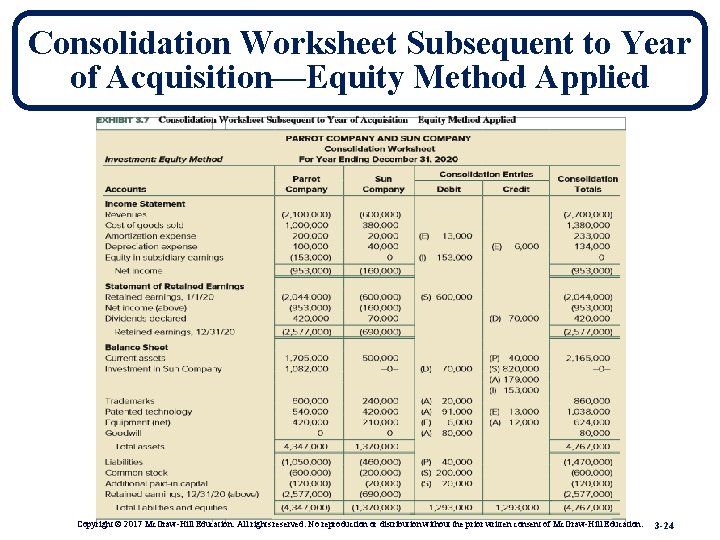 Consolidation Worksheet Subsequent to Year of Acquisition—Equity Method Applied Copyright © 2017 Mc. Graw-Hill