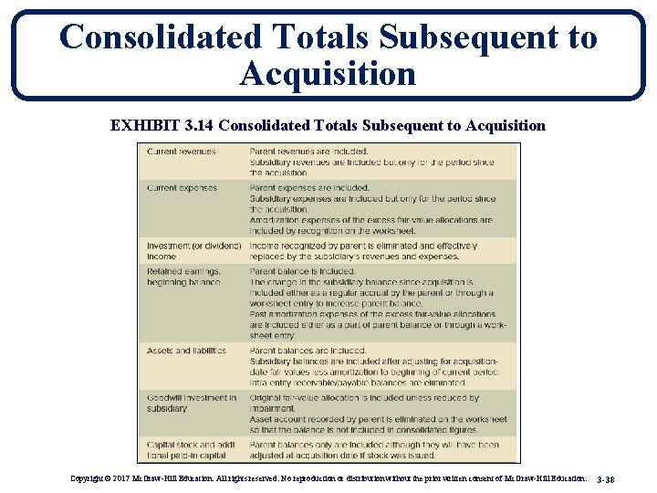 Consolidated Totals Subsequent to Acquisition EXHIBIT 3. 14 Consolidated Totals Subsequent to Acquisition Copyright