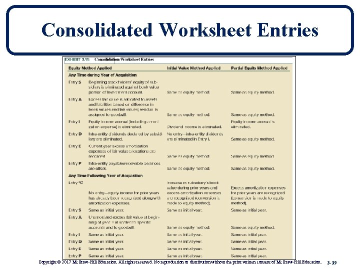 Consolidated Worksheet Entries Copyright © 2017 Mc. Graw-Hill Education. All rights reserved. No reproduction