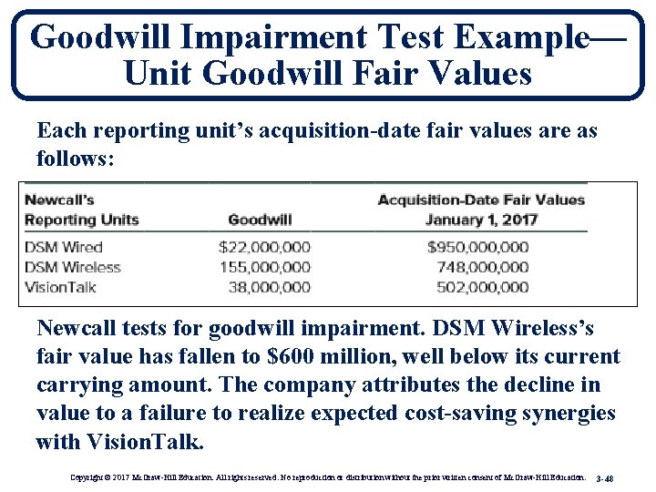 Goodwill Impairment Test Example— Unit Goodwill Fair Values Each reporting unit’s acquisition-date fair values