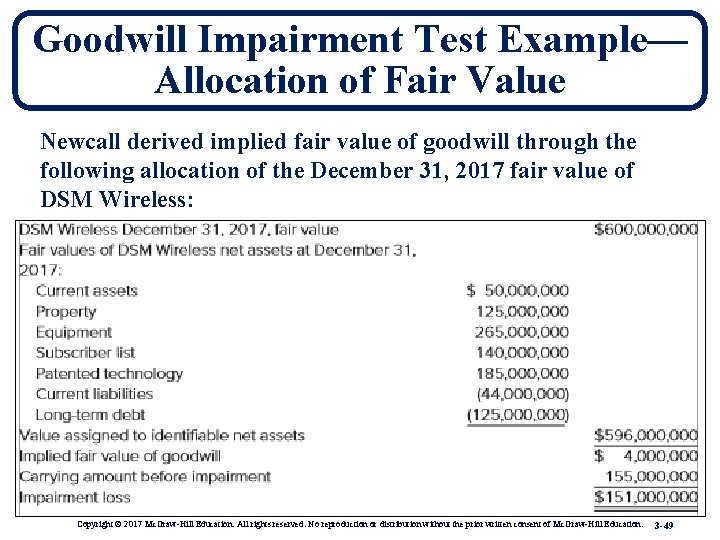 Goodwill Impairment Test Example— Allocation of Fair Value Newcall derived implied fair value of