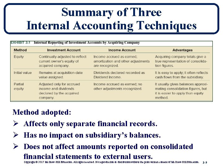 Summary of Three Internal Accounting Techniques Method adopted: Ø Affects only separate financial records.