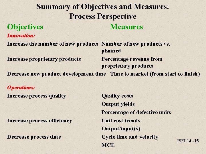 Summary of Objectives and Measures: Process Perspective Objectives Measures Innovation: Increase the number of