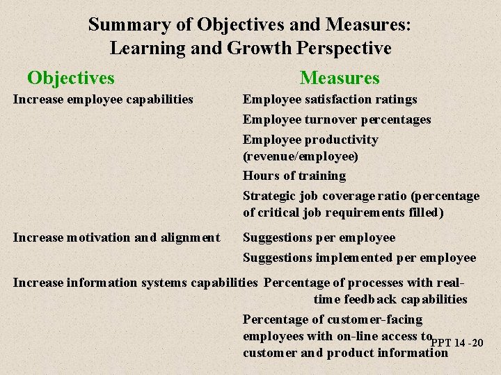 Summary of Objectives and Measures: Learning and Growth Perspective Objectives Measures Increase employee capabilities