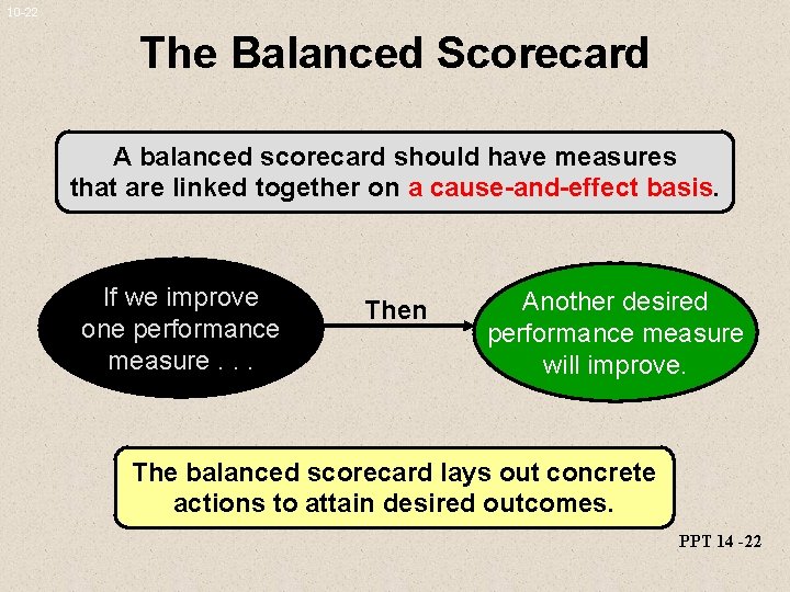 10 -22 The Balanced Scorecard A balanced scorecard should have measures that are linked