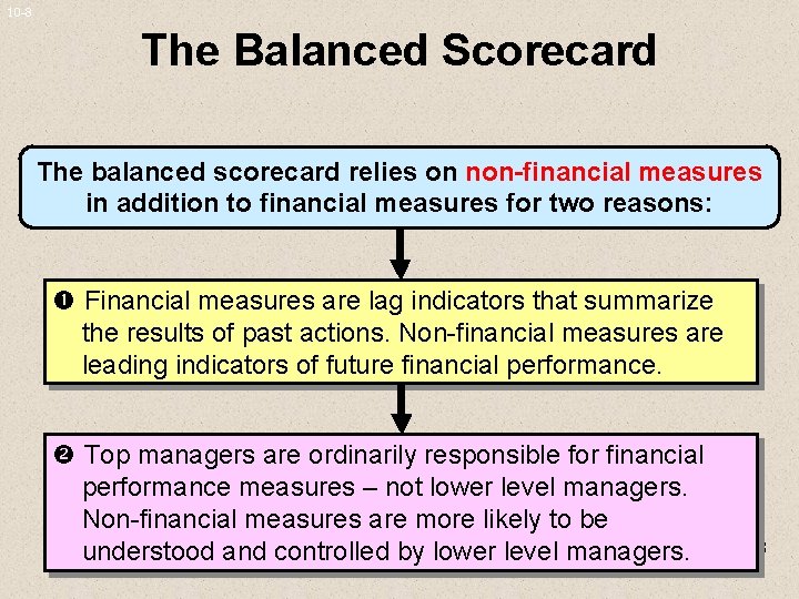 10 -8 The Balanced Scorecard The balanced scorecard relies on non-financial measures in addition