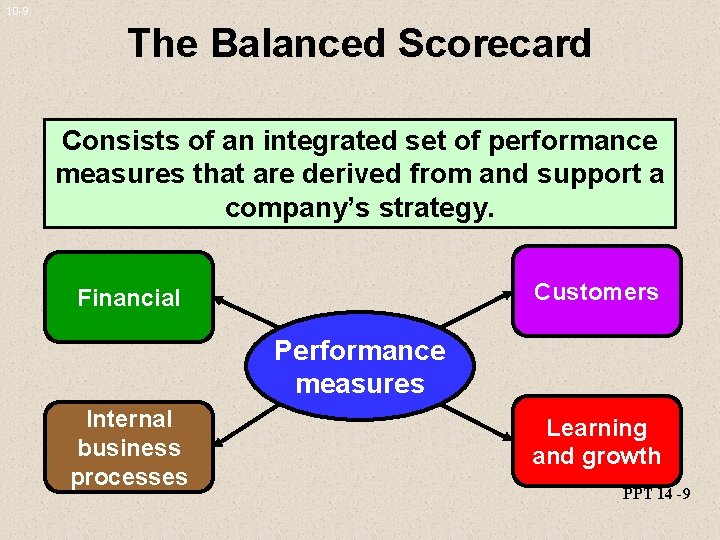 10 -9 The Balanced Scorecard Consists of an integrated set of performance measures that