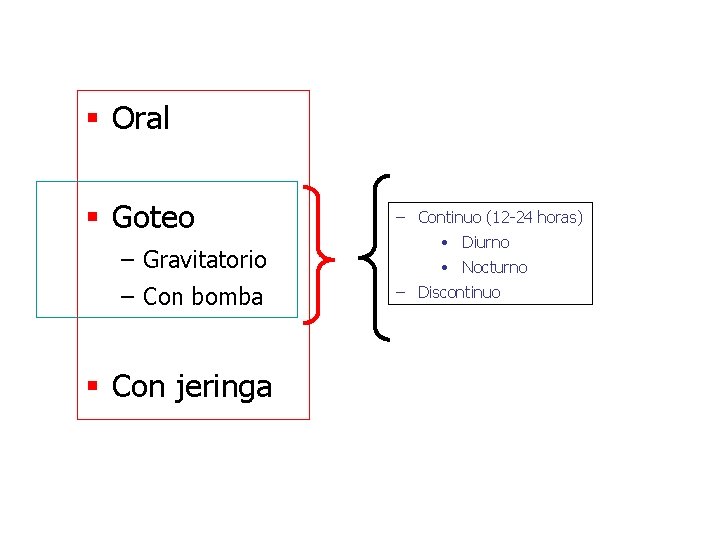 § Oral § Goteo – Gravitatorio – Con bomba § Con jeringa – Continuo