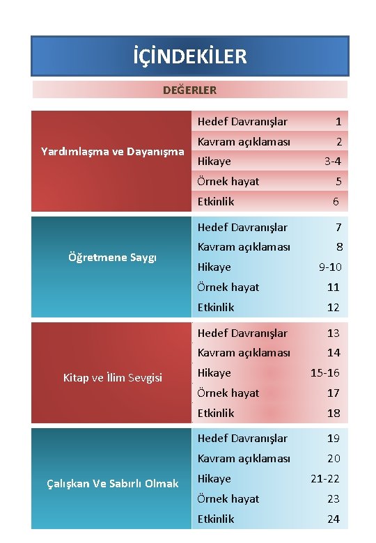 İÇİNDEKİLER DEĞERLER Hedef Davranışlar 1 Yardımlaşma ve Dayanışma Kavram açıklaması 2 Hikaye 3 -4