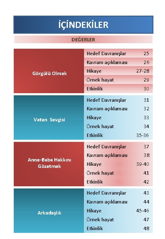 İÇİNDEKİLER DEĞERLER Hedef Davranışlar 25 Kavram açıklaması 26 Görgülü Olmak Hikaye 27 -28 Örnek