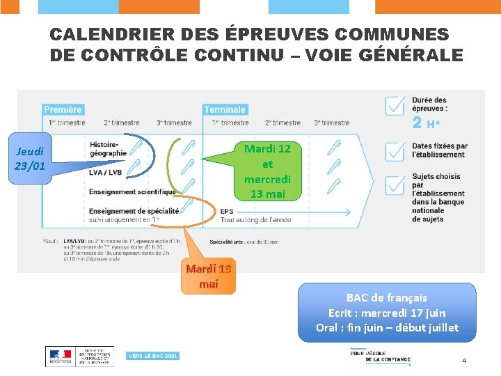 CALENDRIER DES ÉPREUVES COMMUNES DE CONTRÔLE CONTINU – VOIE GÉNÉRALE Mardi 12 et mercredi