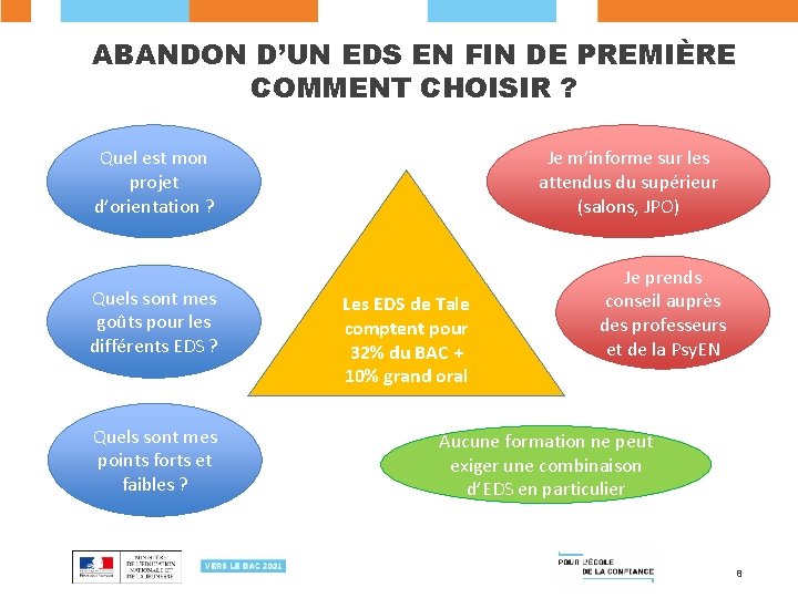 ABANDON D’UN EDS EN FIN DE PREMIÈRE COMMENT CHOISIR ? Quel est mon projet
