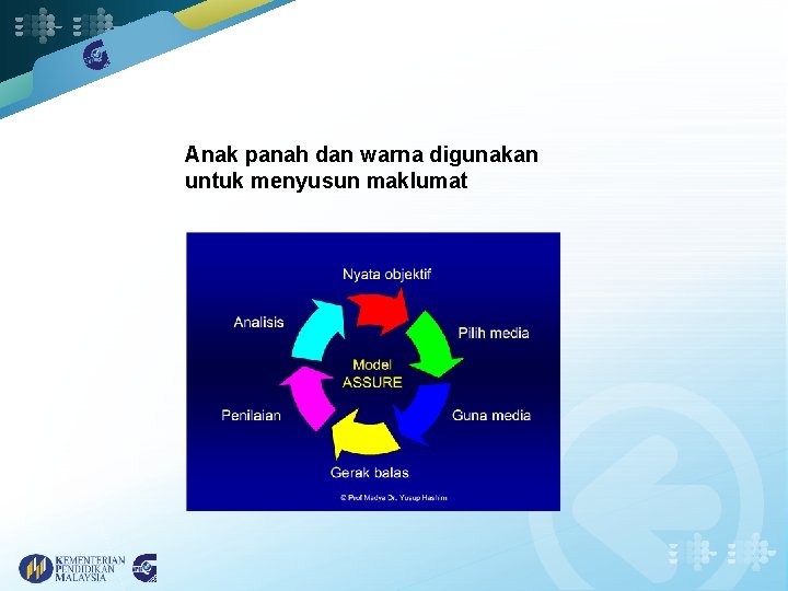 Pola; Anak panah dan warna digunakan untuk menyusun maklumat 